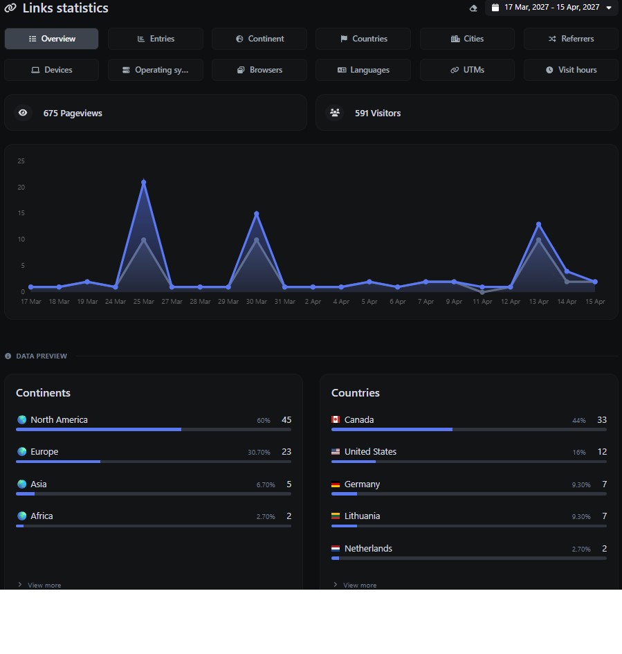 Screenshot of the app links analytics system page